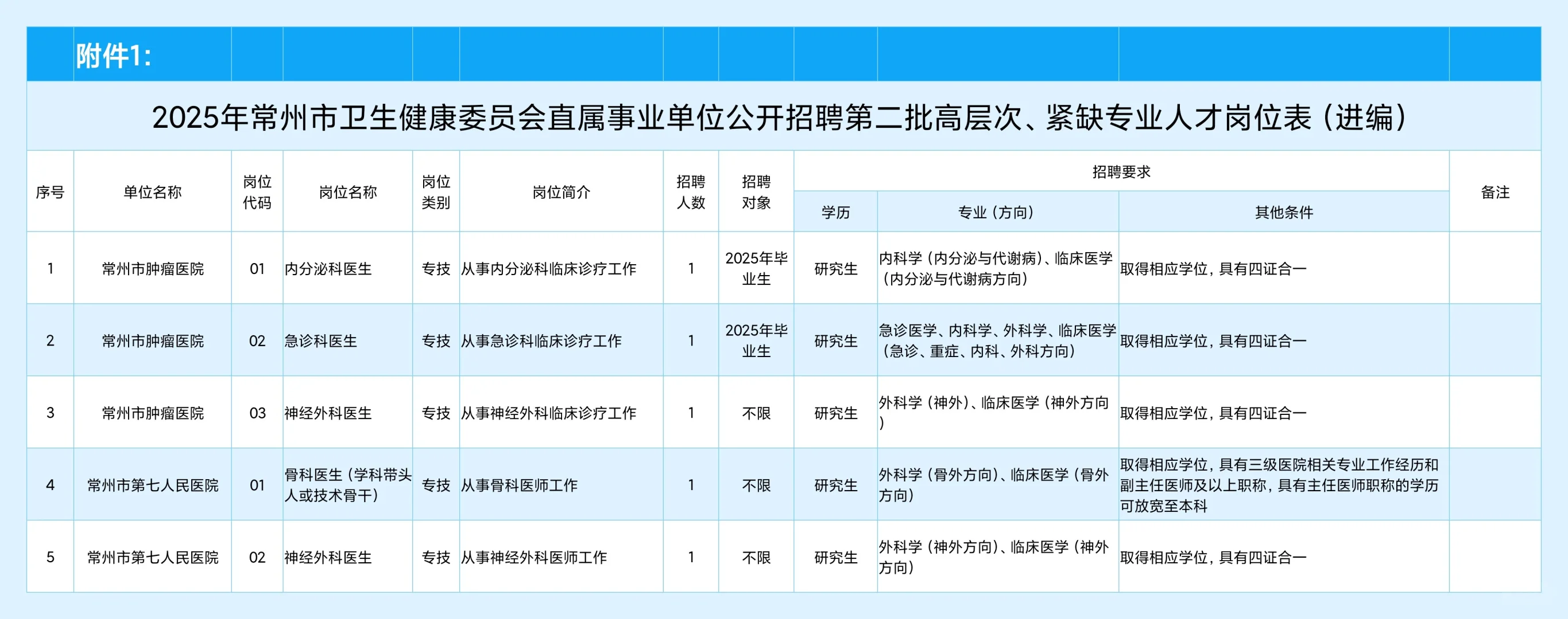 常州市医学高层次人才招聘