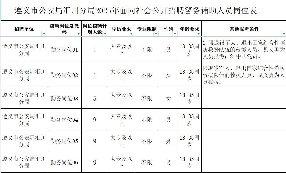 辅警今天开始报名了