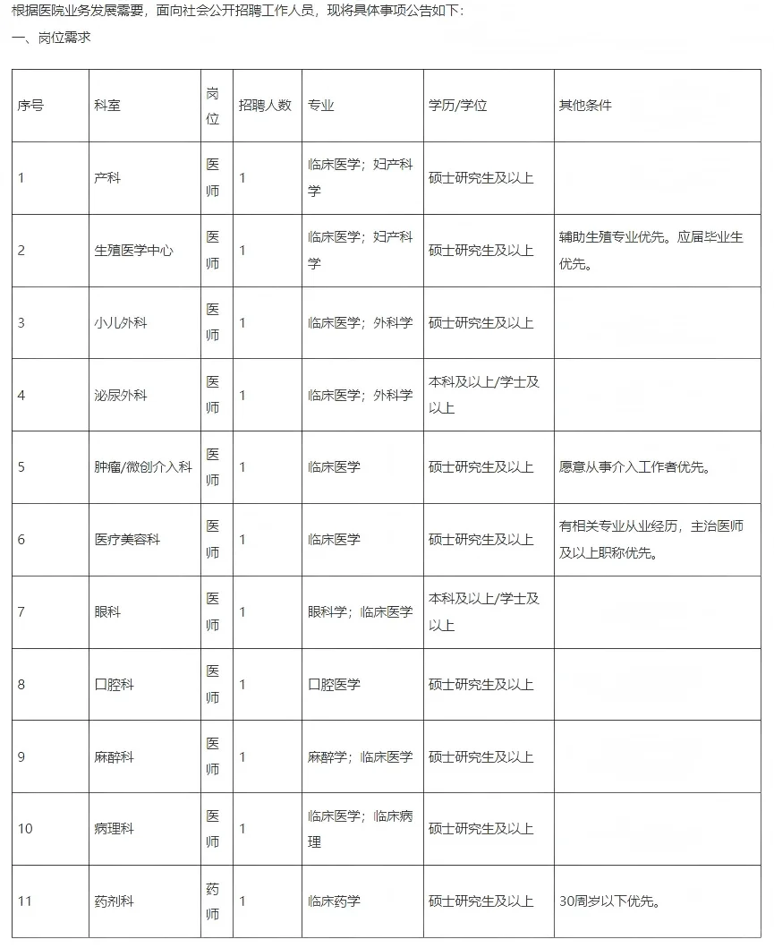 桂林市妇女儿童医院招聘11名医学人才