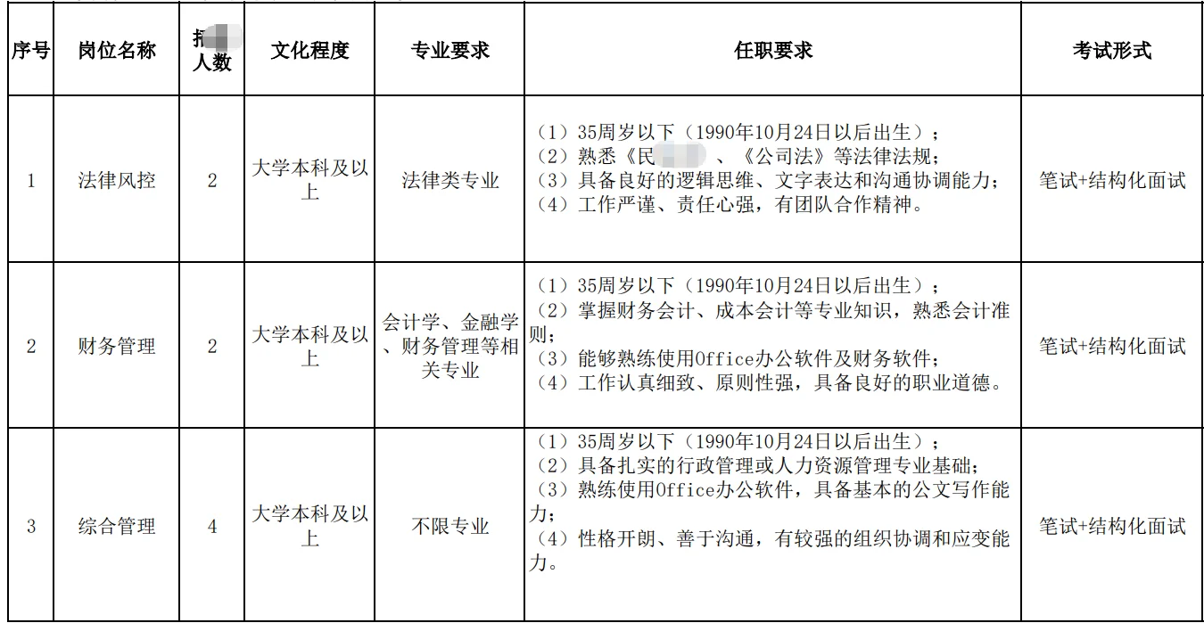 山东文旅来啦！不限专业的岗位也终于出了…