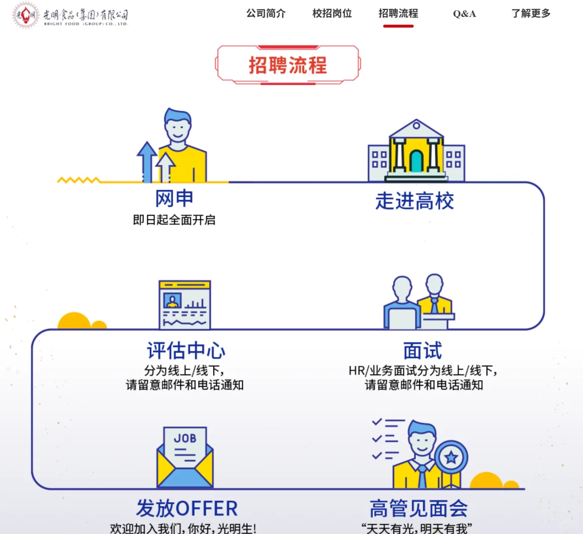 国企农学有岗｜光明食品集团26届招农林牧渔