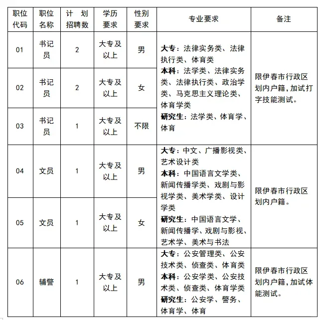 大专起！伊春市中级人民法院招聘8人