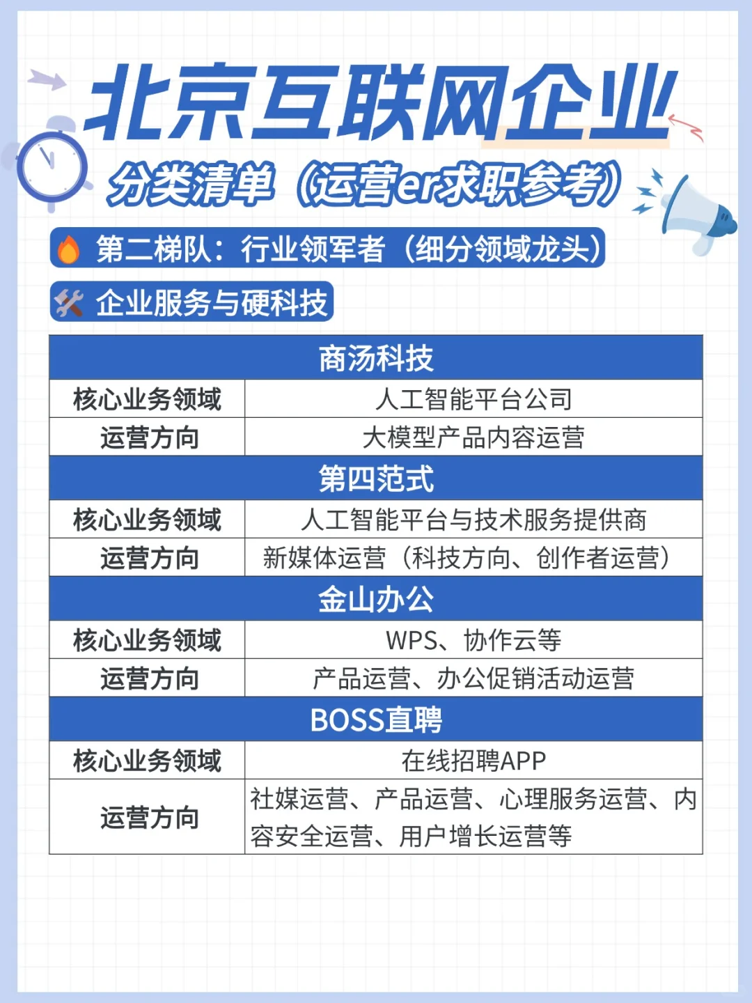 北京互联网大厂中厂运营岗位盘点｜运营求职