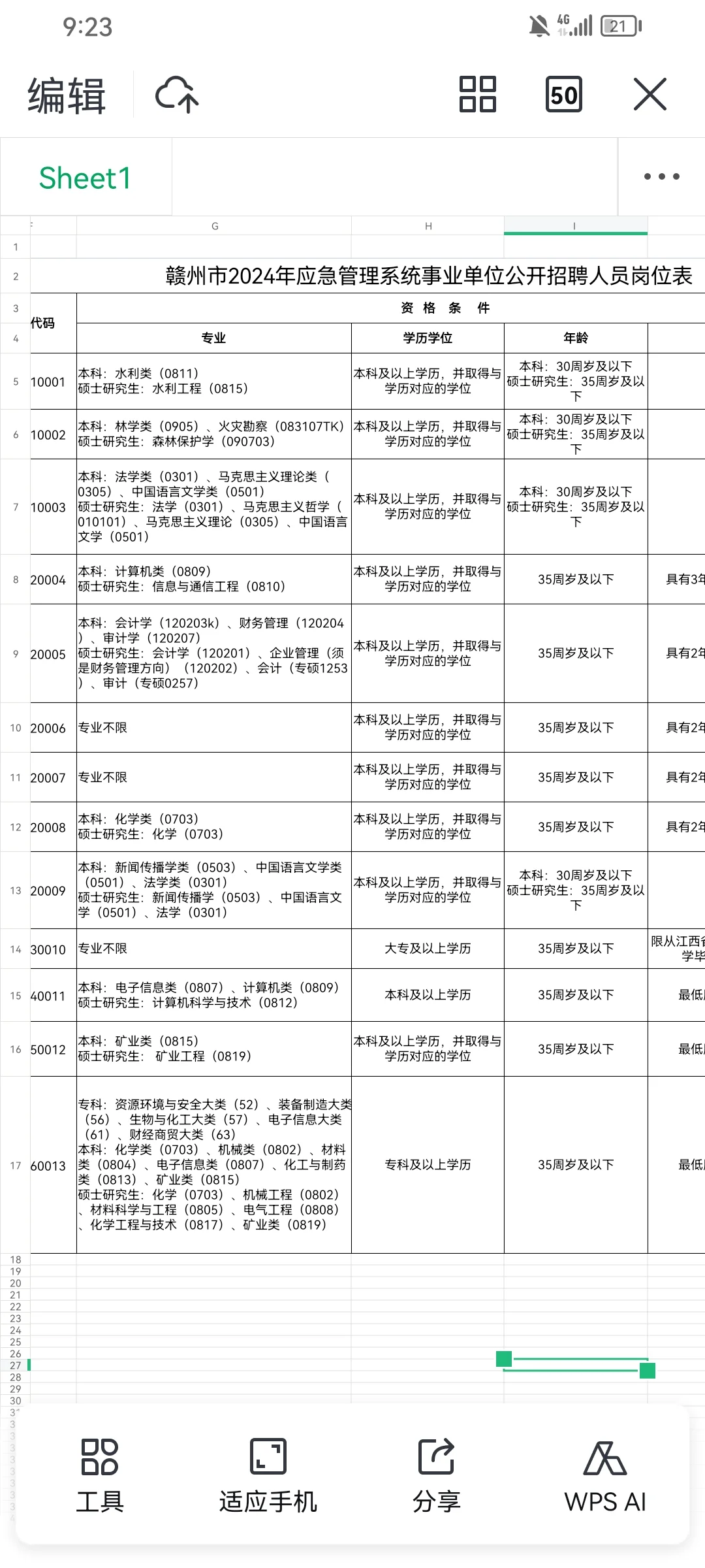 赣州事业单位招聘！！