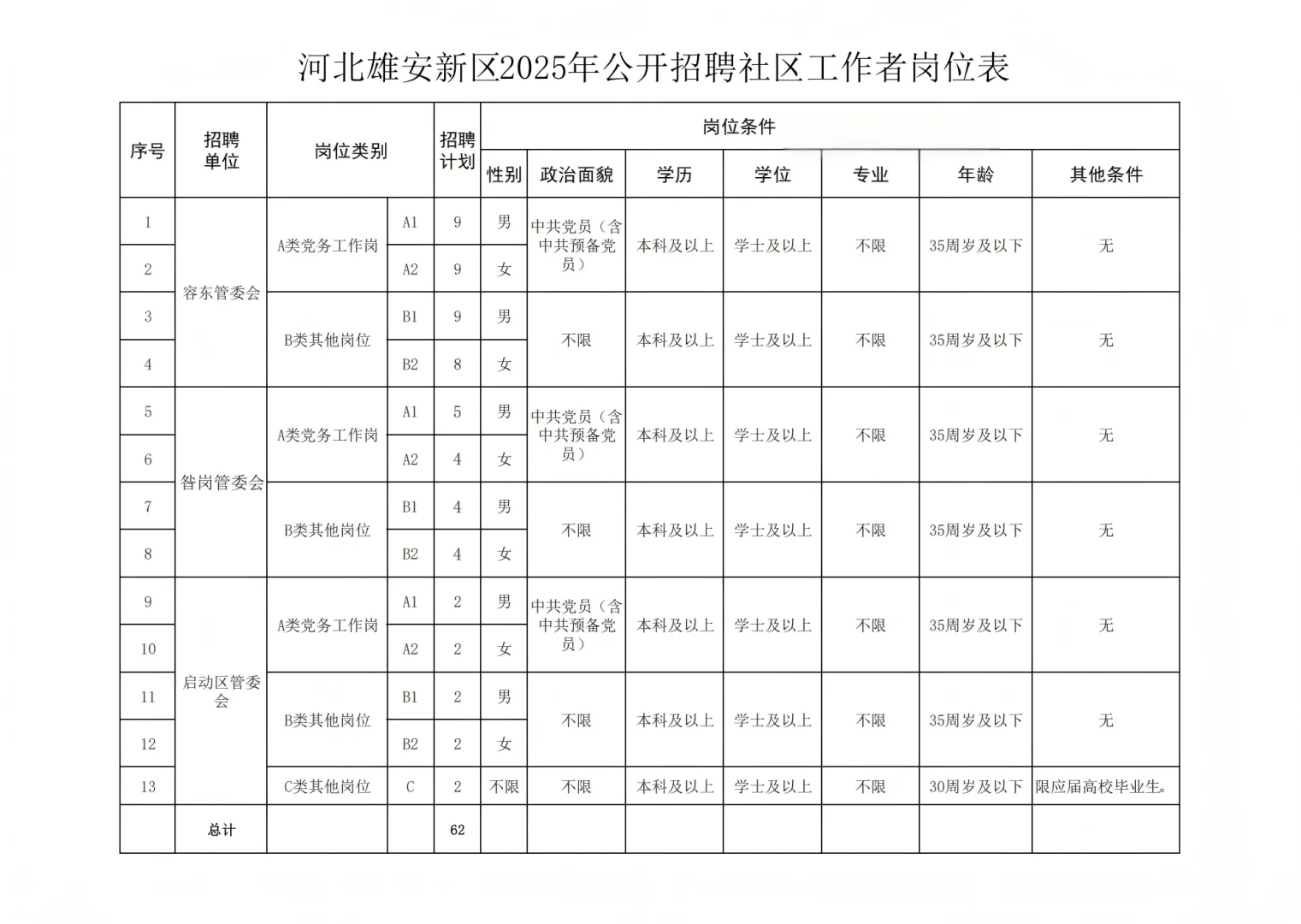 雄安新区招聘社区工作者啦