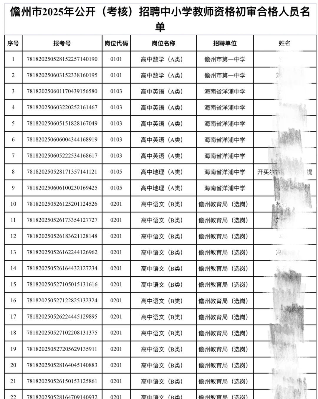 儋州教招第一战场一共有4305人参加，够刺激！
