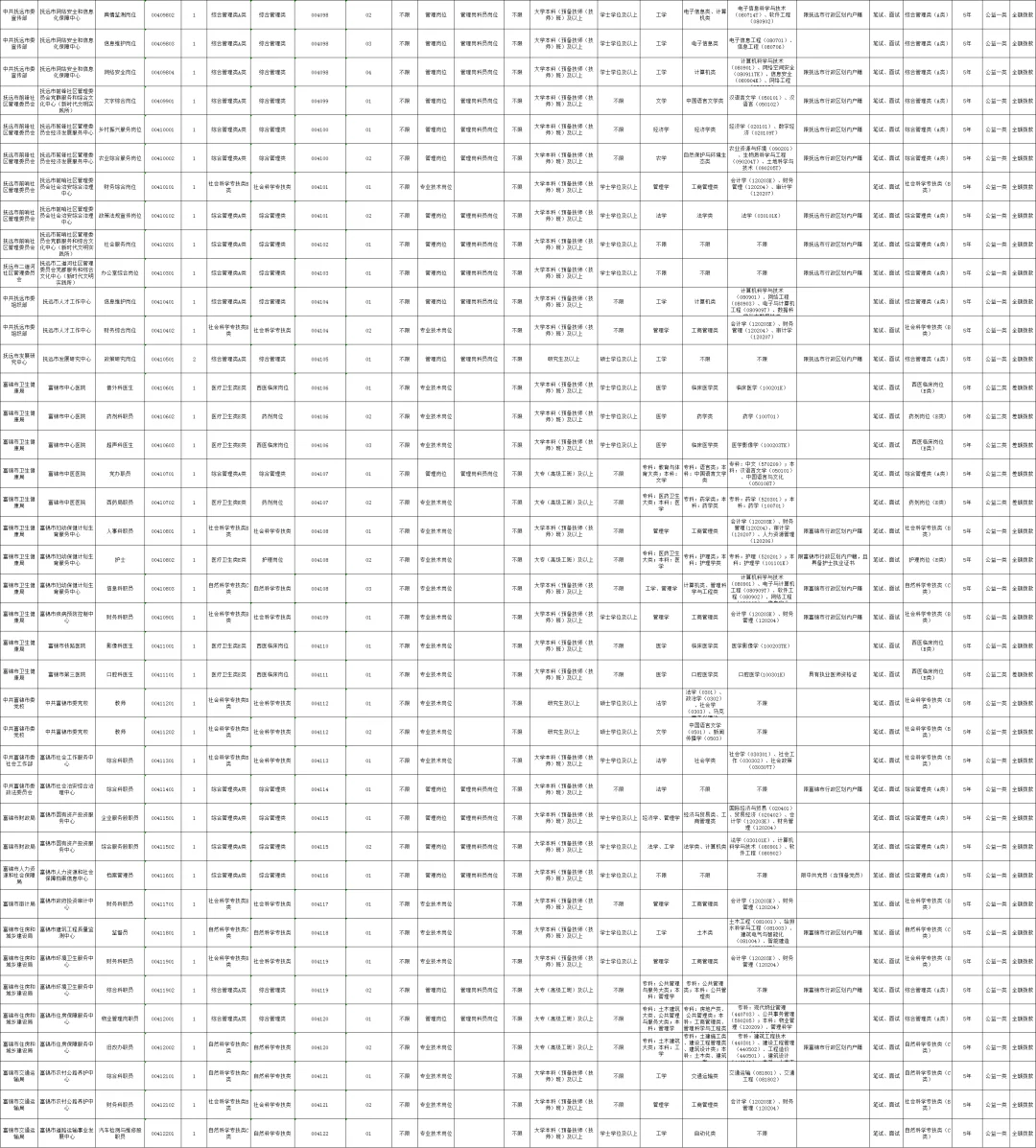 佳木斯市2025年下半年事业单位招聘478人