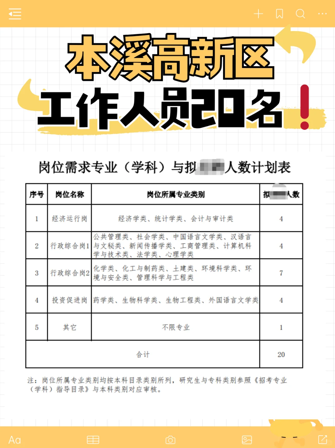本溪高新区❗️20人❗️