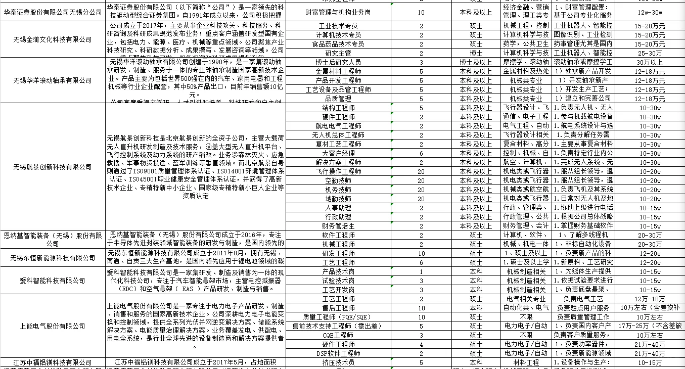 无锡市“百企千才高校行”北京专场招聘会