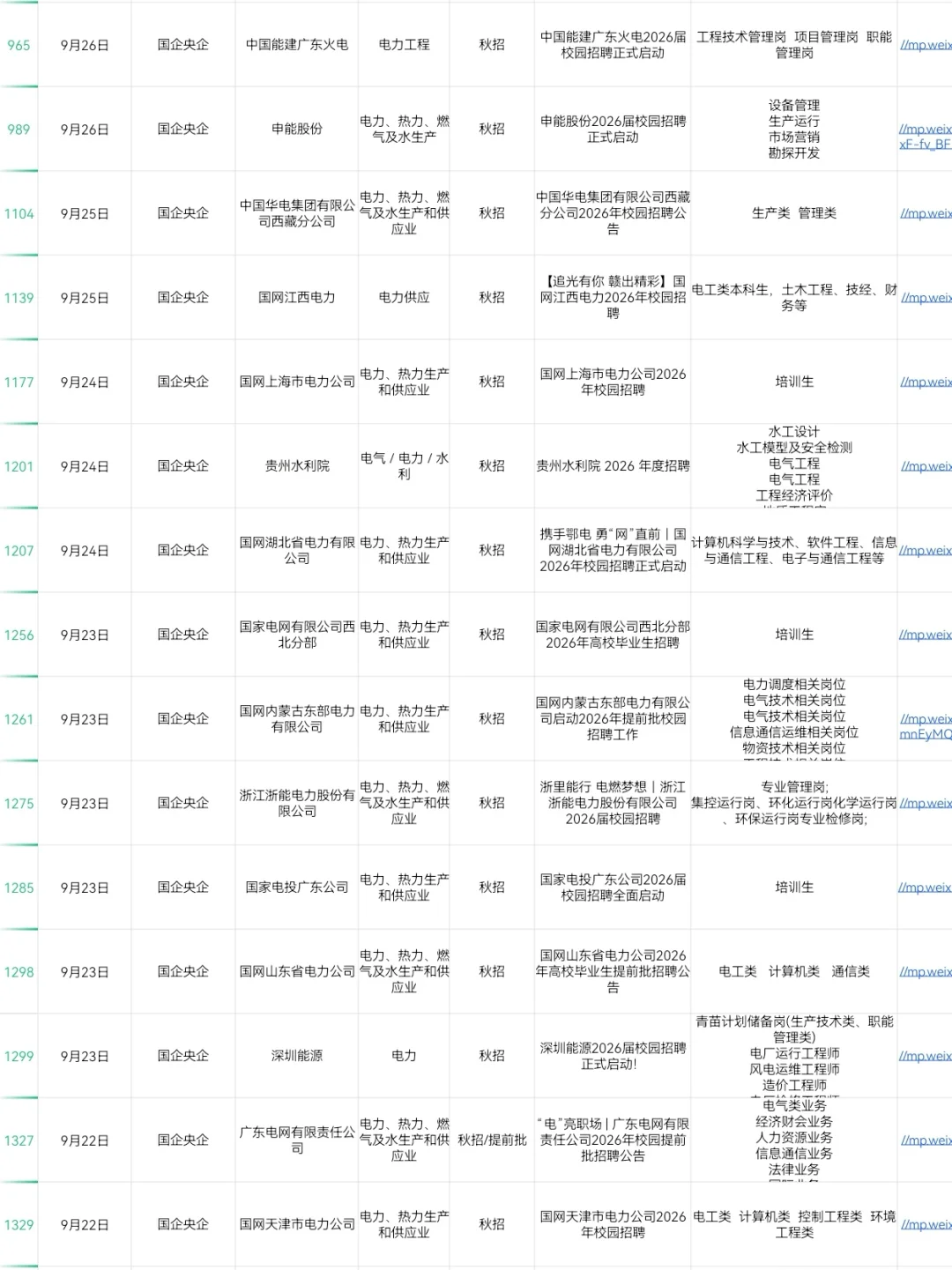 10.20｜26届电气专业当前可投央国企