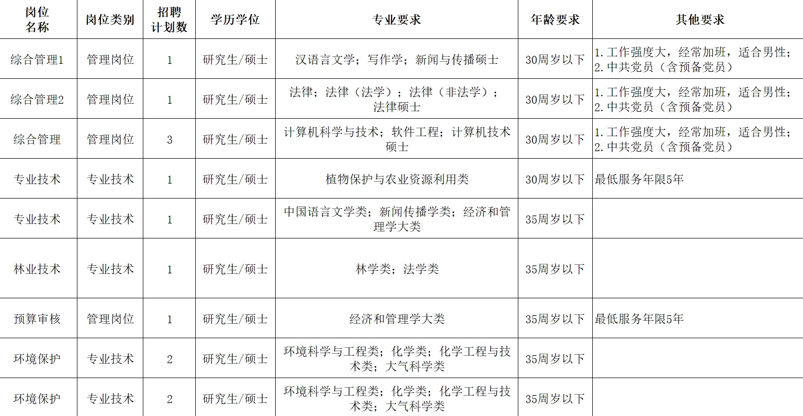 湖南人才引进192名！事业编！力度大！