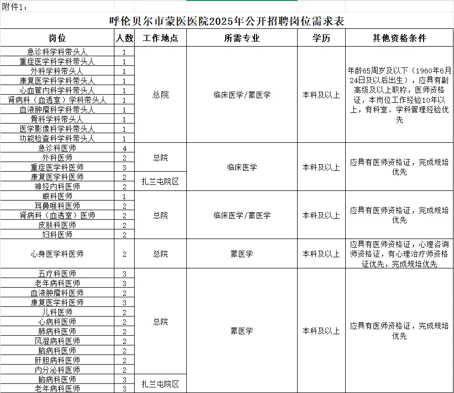 呼伦贝尔市蒙医医院招聘