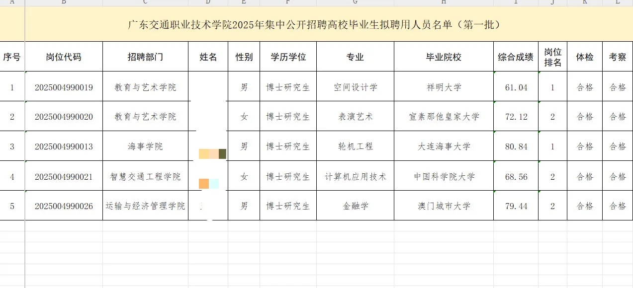 【广交职业技术学院】25聘用公示，全部博士👍