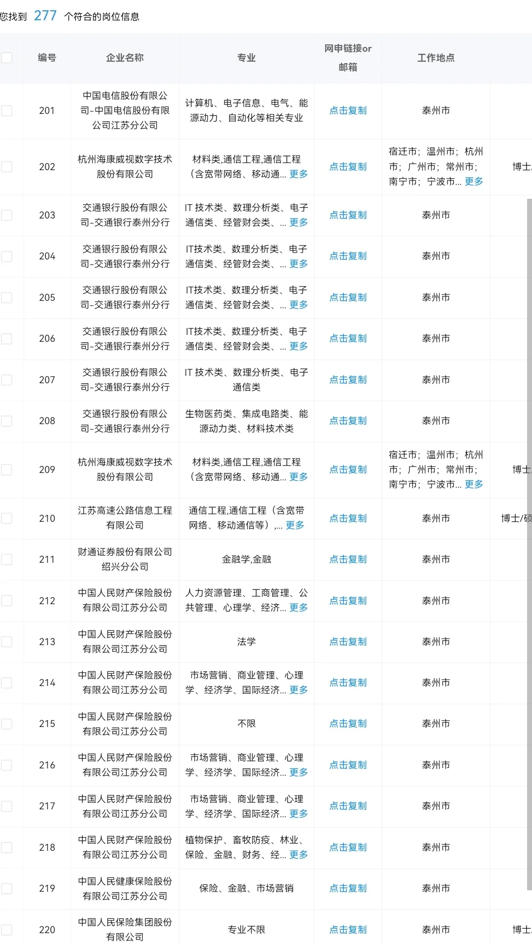 江苏泰州目前可以投的央国企