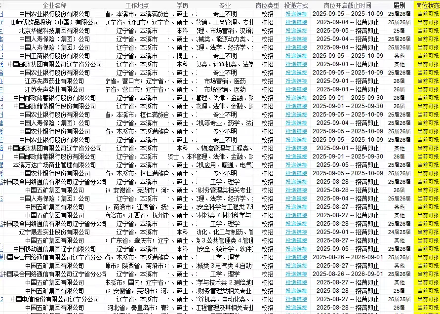 辽宁本溪💙的101个秋招/校招岗位