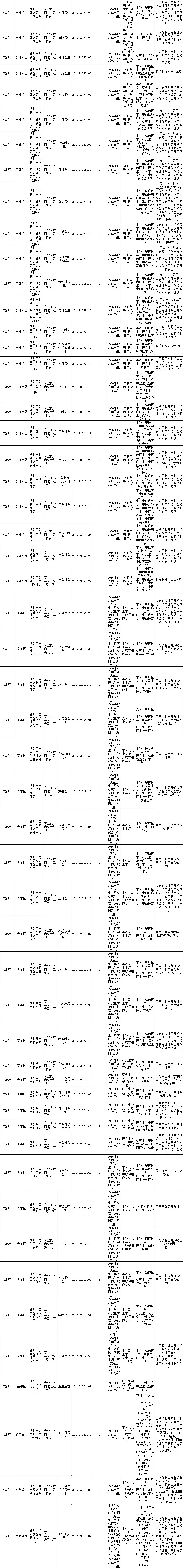 招聘1505人，四川2025事业单位医疗岗位招聘