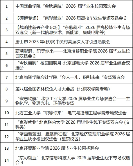21场！北京地区本周高校双选会汇总来了！