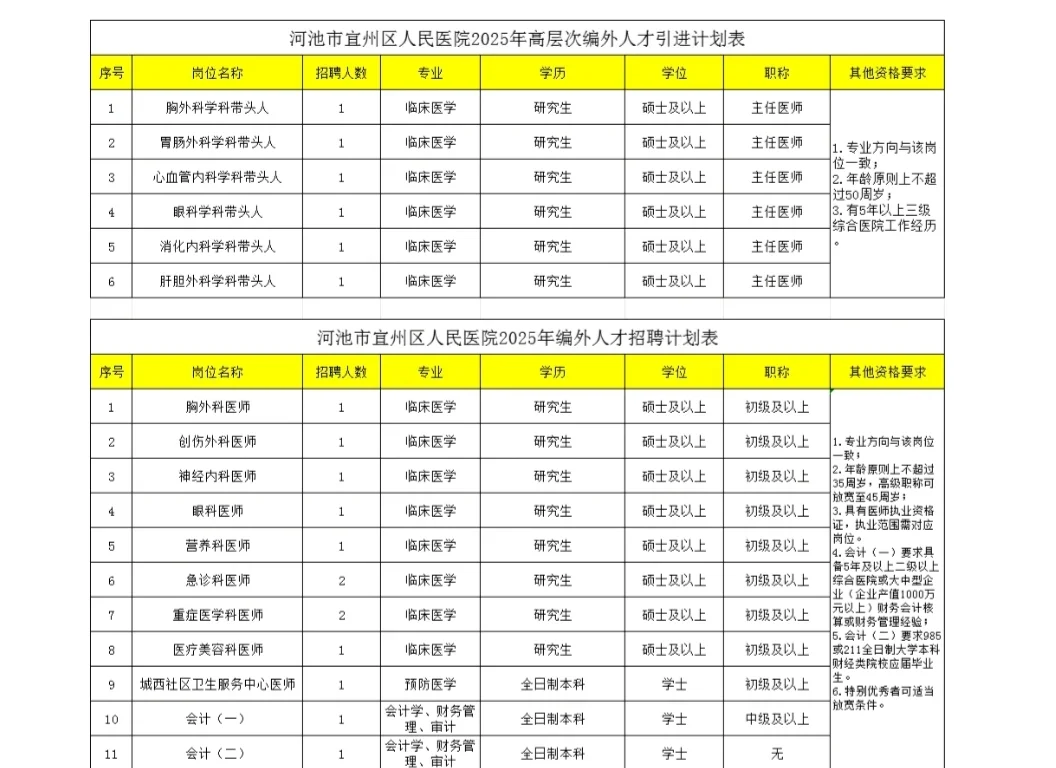 河池宜州医院招聘