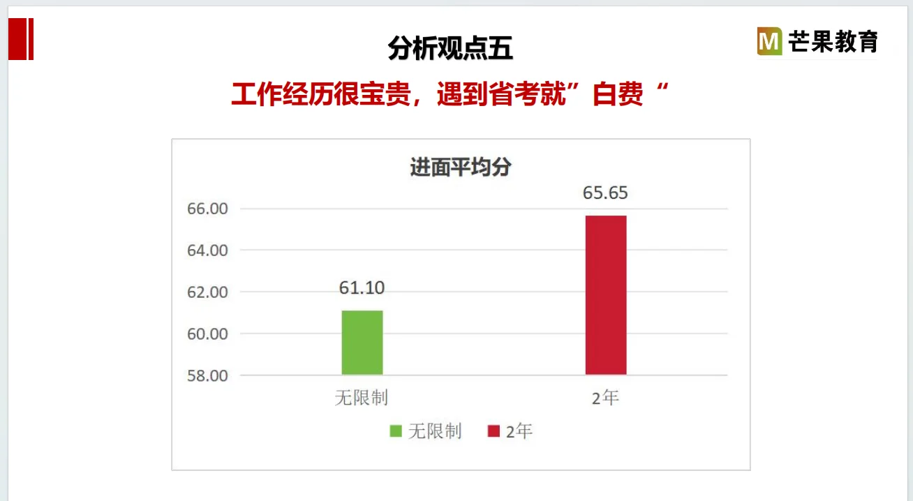 选岗的尽头是玄学？错！选岗的尽头是大数据