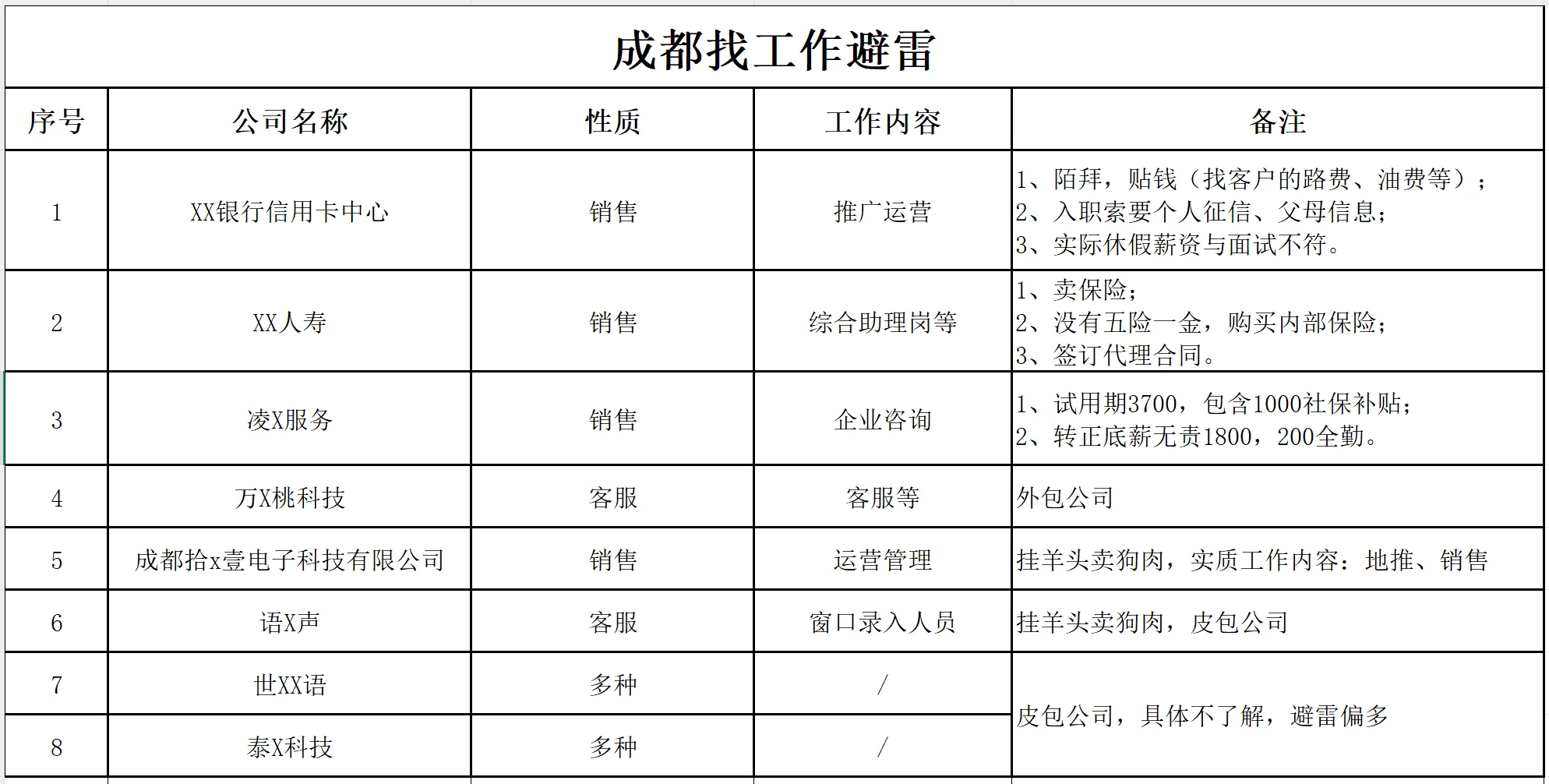 成都找工作📝💼