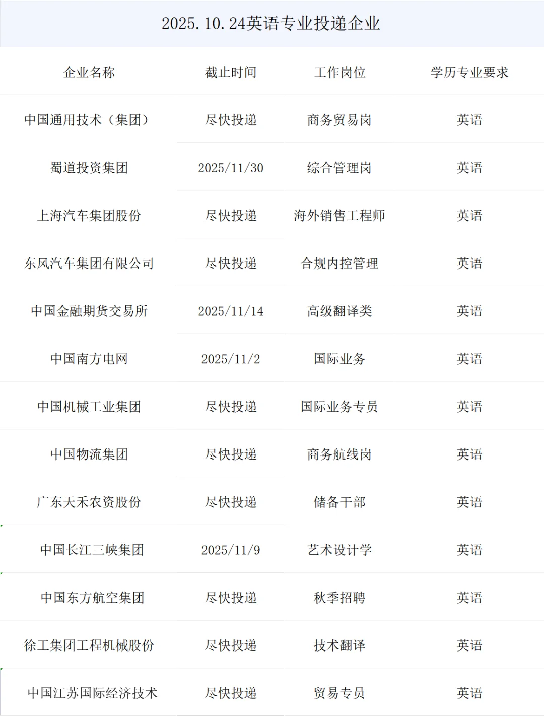 英语专业央国企正式岗位来了