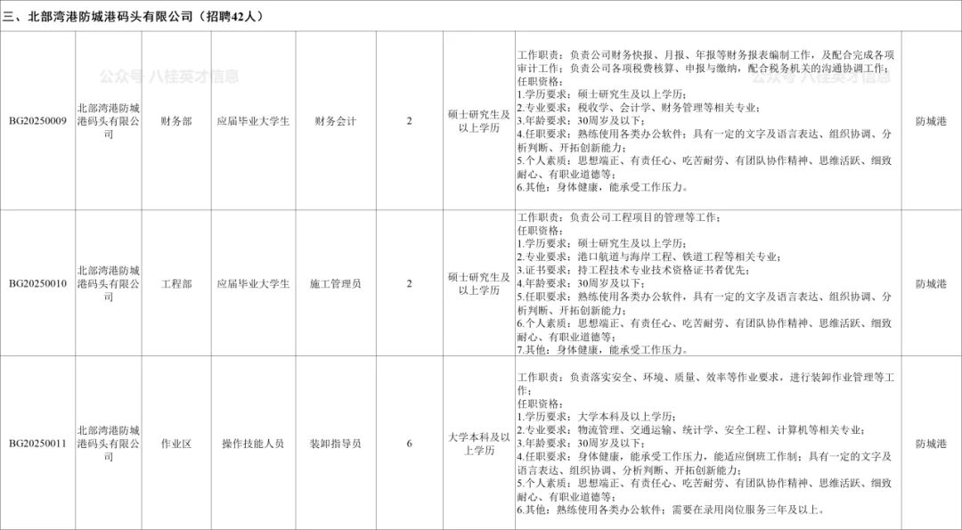 广西北部湾港务集团新招460人😱
