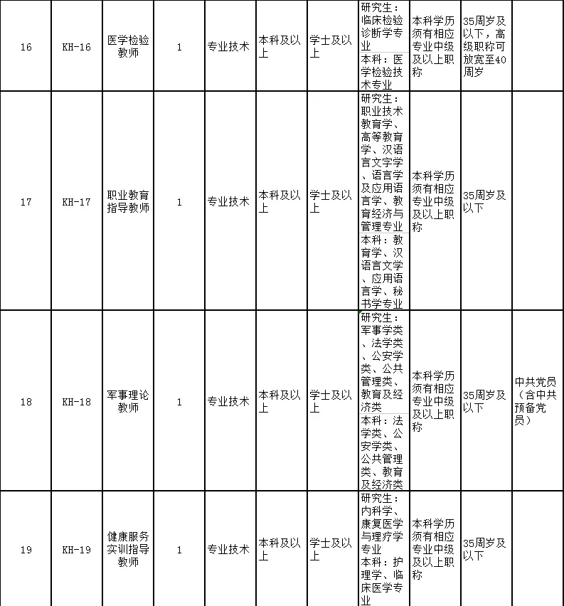 内江考核招聘教师 仅面试 本科可报