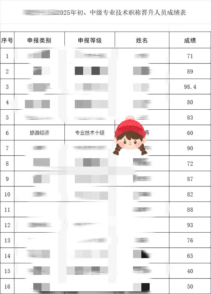恭喜自己成功在30岁聘任中级🥰