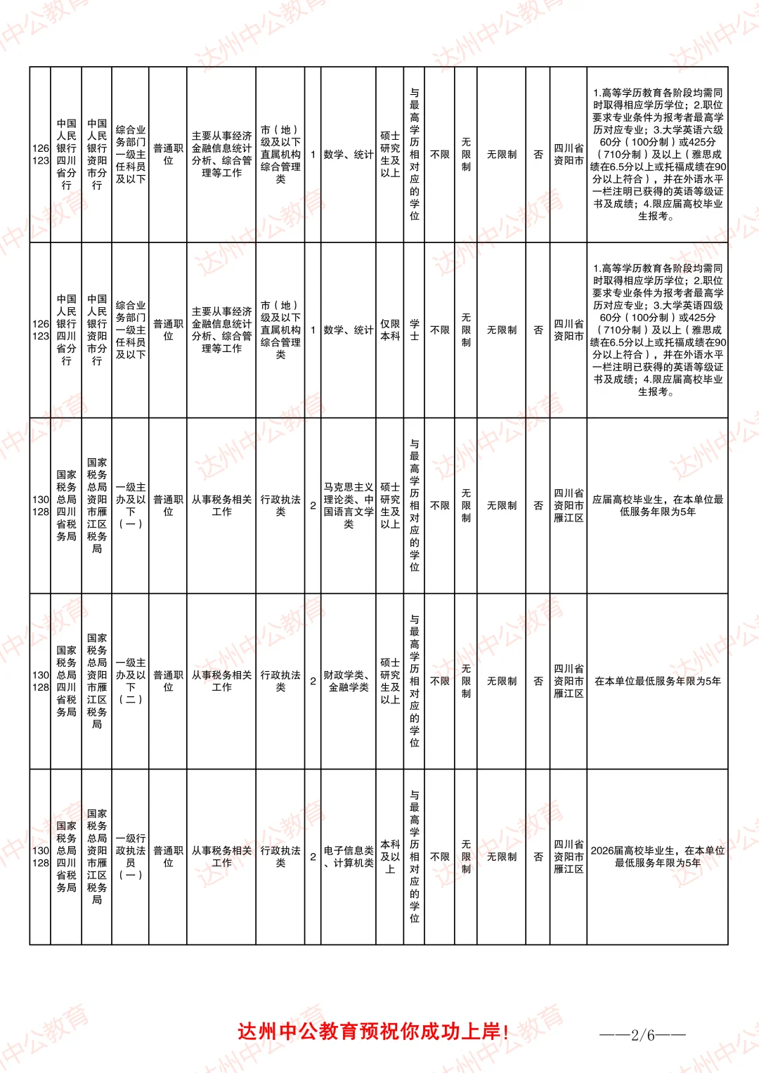 26四川资阳国考招录58人