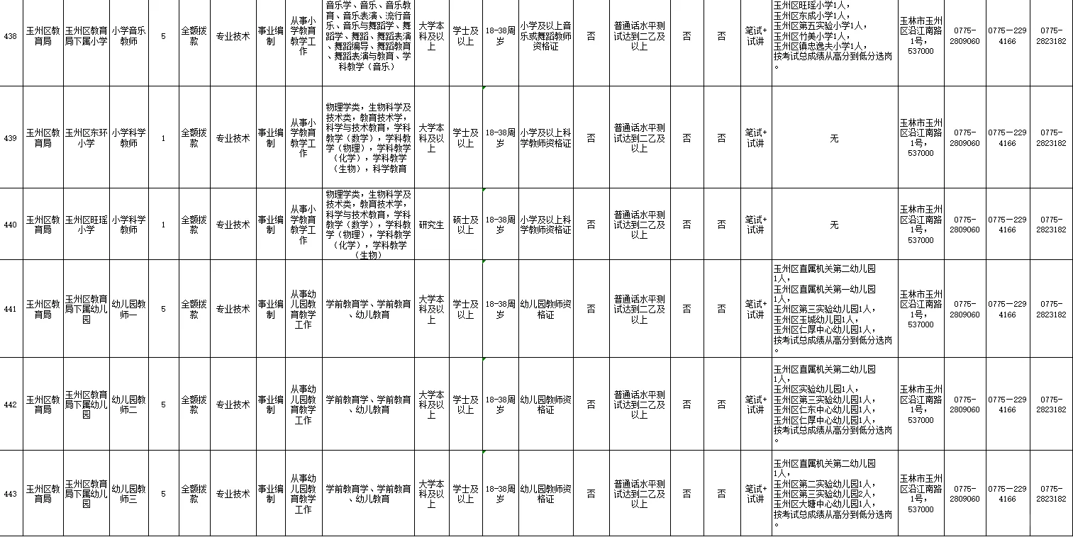 广西玉林市公开招聘826名中小学幼儿园教师