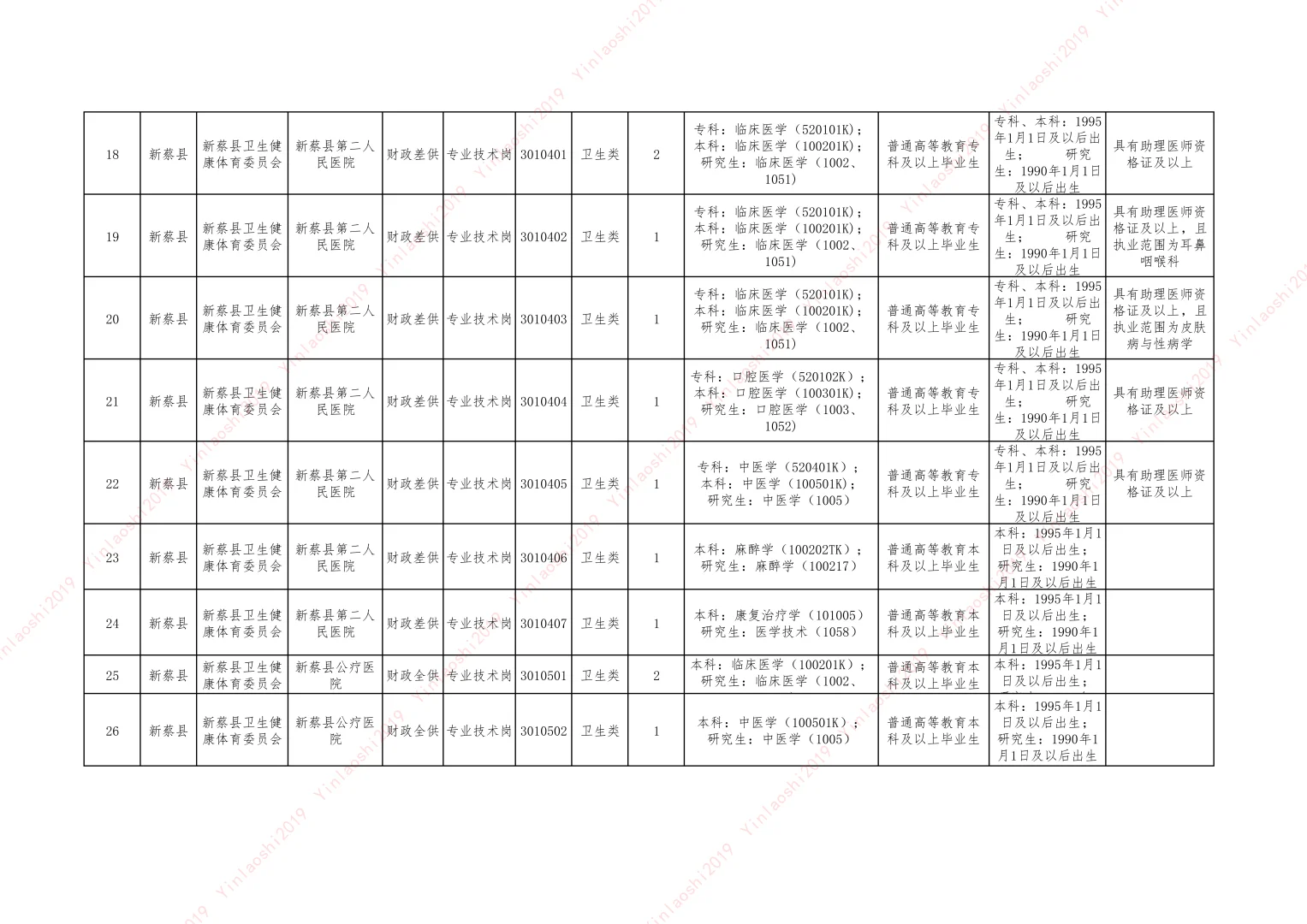 25驻马店县区联考（新蔡）-卫生岗