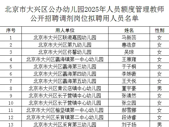 北京市大兴区公办幼儿园拟聘用人员名单
