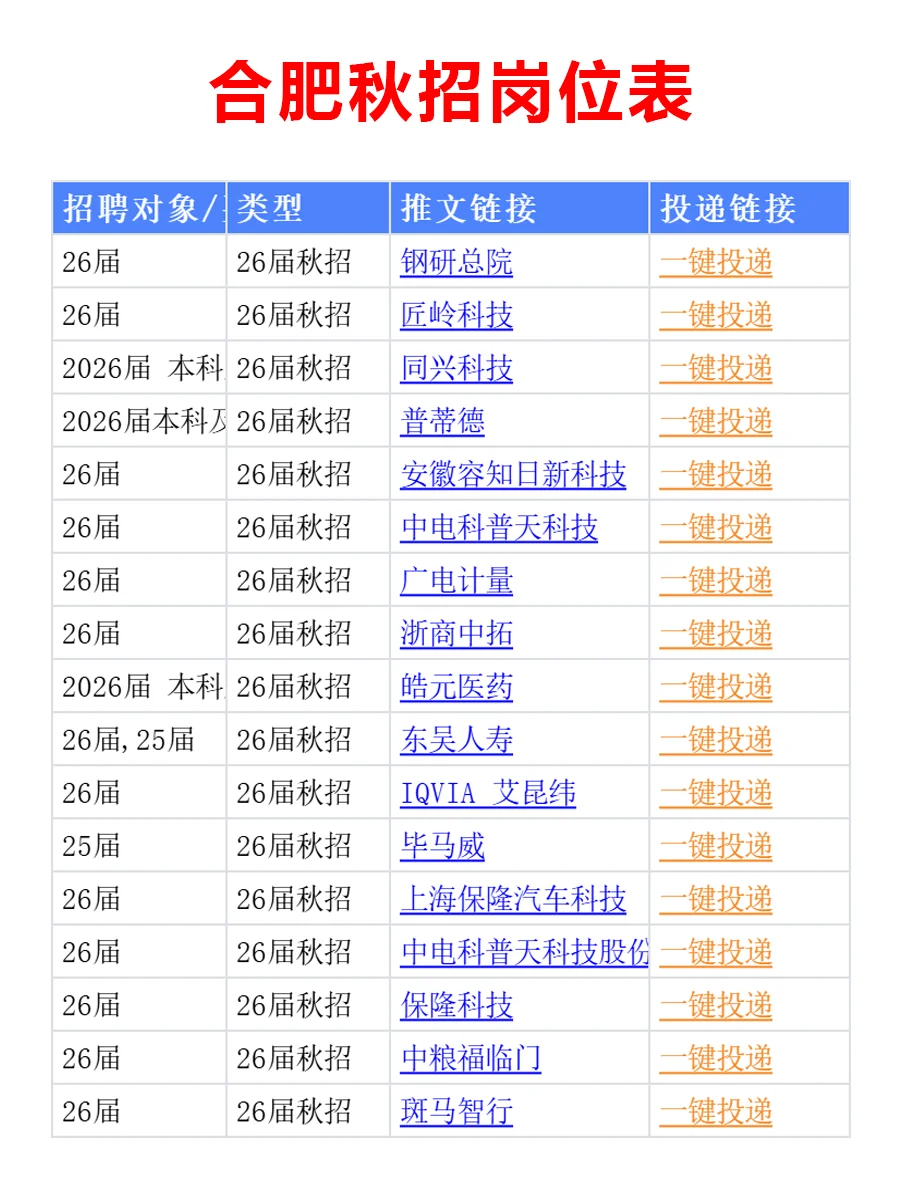 10月23日 合肥26届秋招集中爆发啦，要早投