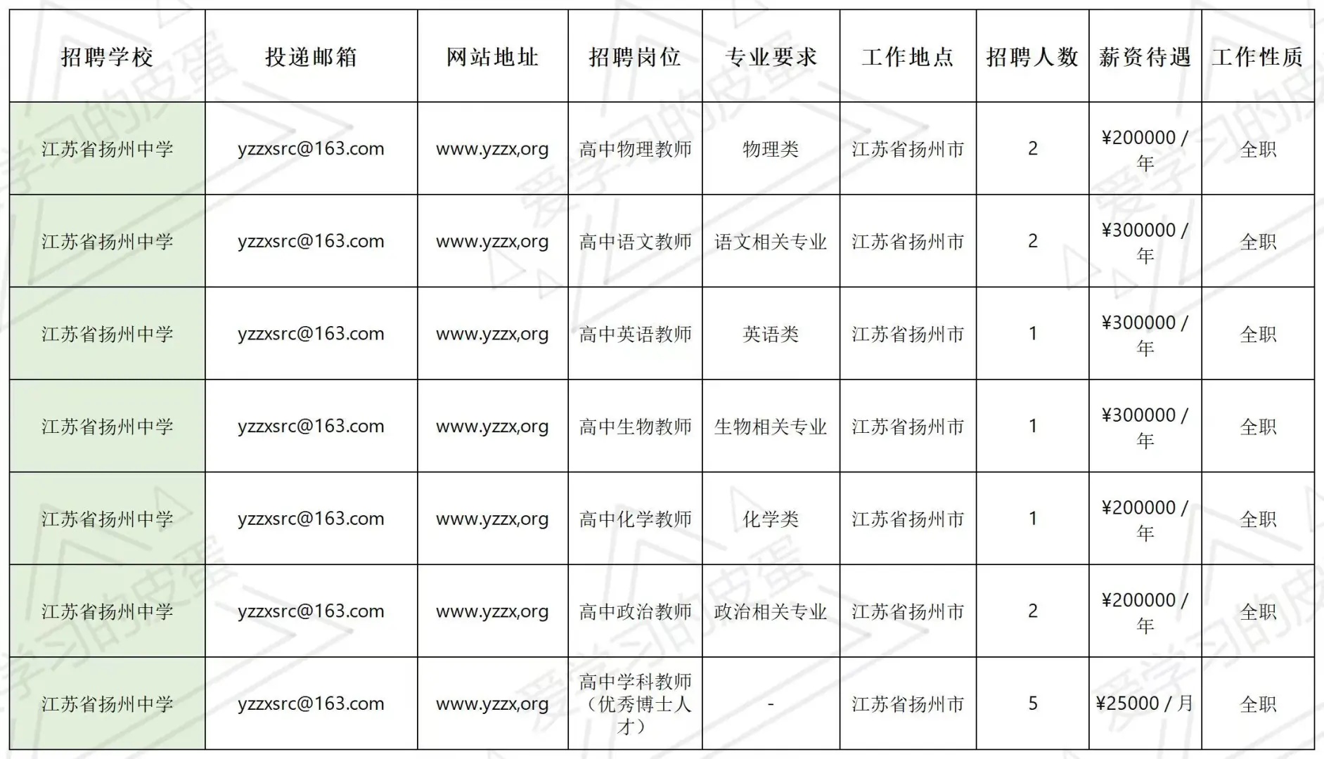 11.07南大招聘会，江苏top中学齐出场～