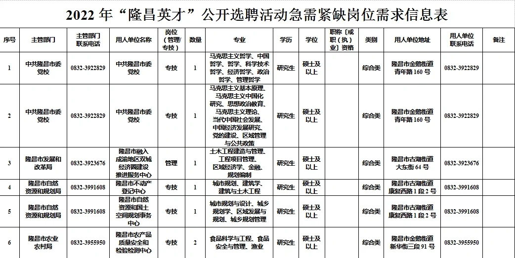 巴中｜内江｜自贡｜成师单独招考事业岗