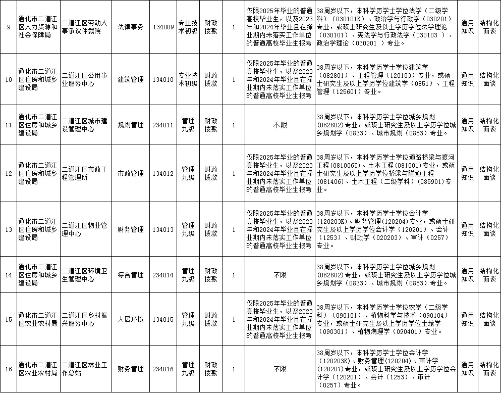 11.3日报名！通化事业单位也来啦