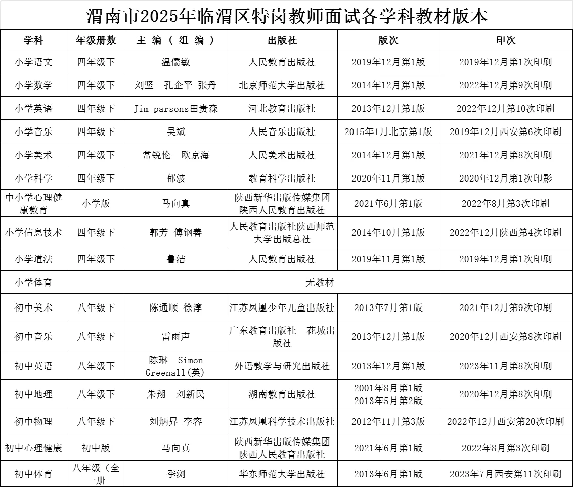 渭南市临渭、华阴、澄城、合阳特岗教师面试