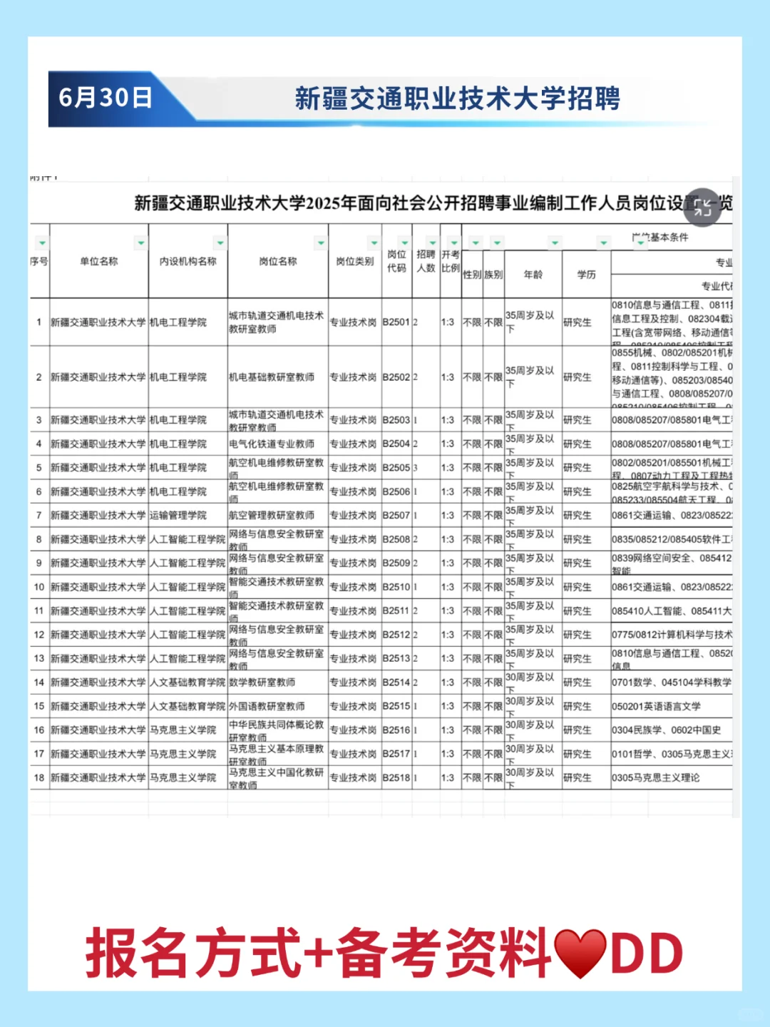 新疆交通职业技术大学招聘讲师29人