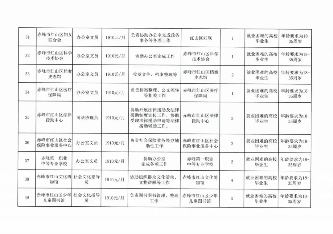 红山区公益岗招聘！