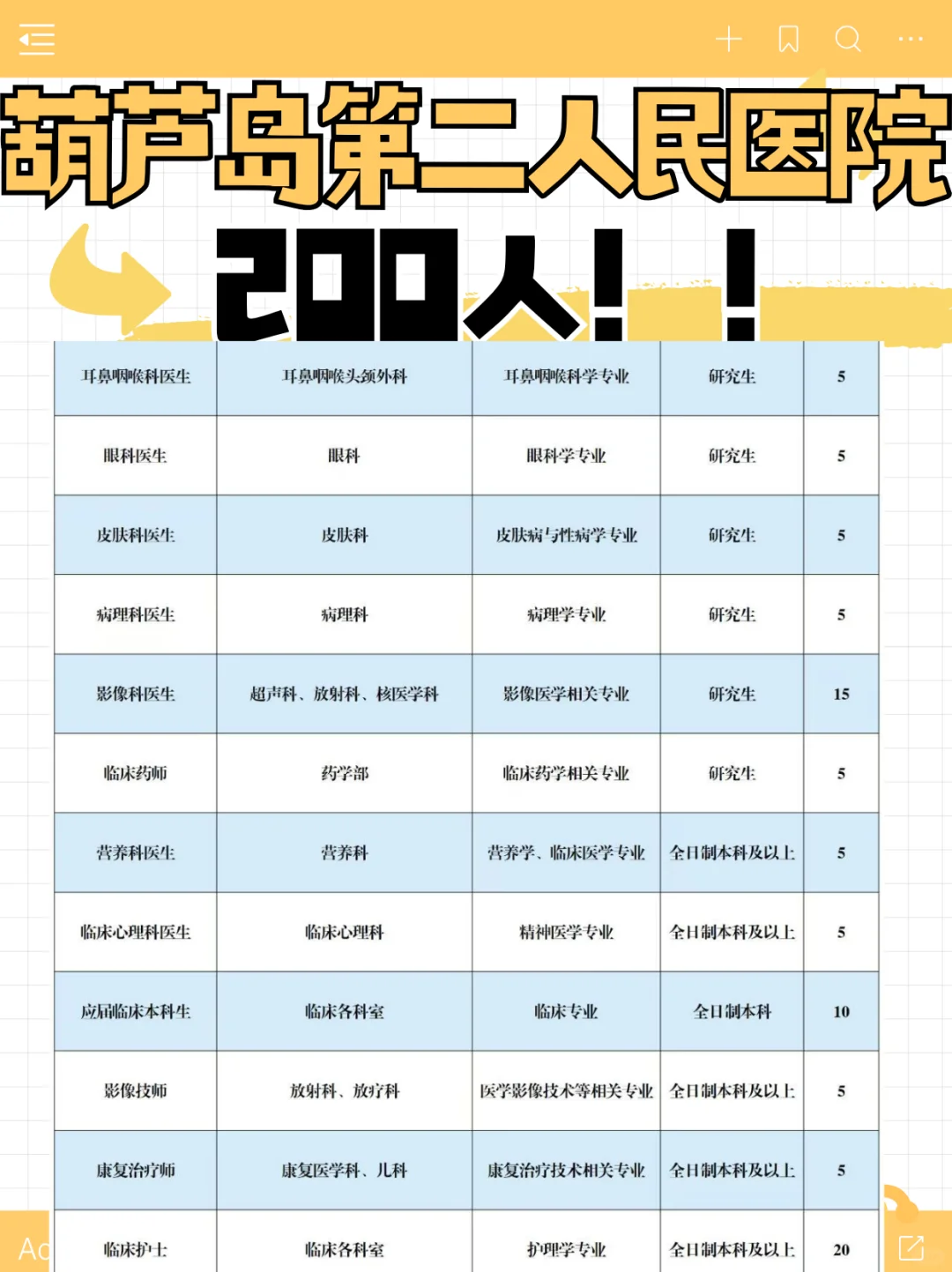 葫芦岛二院❗️200人❗️