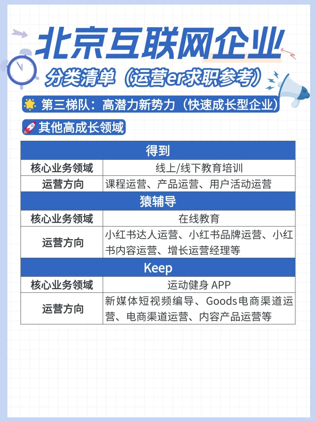 北京互联网大厂中厂运营岗位盘点｜运营求职