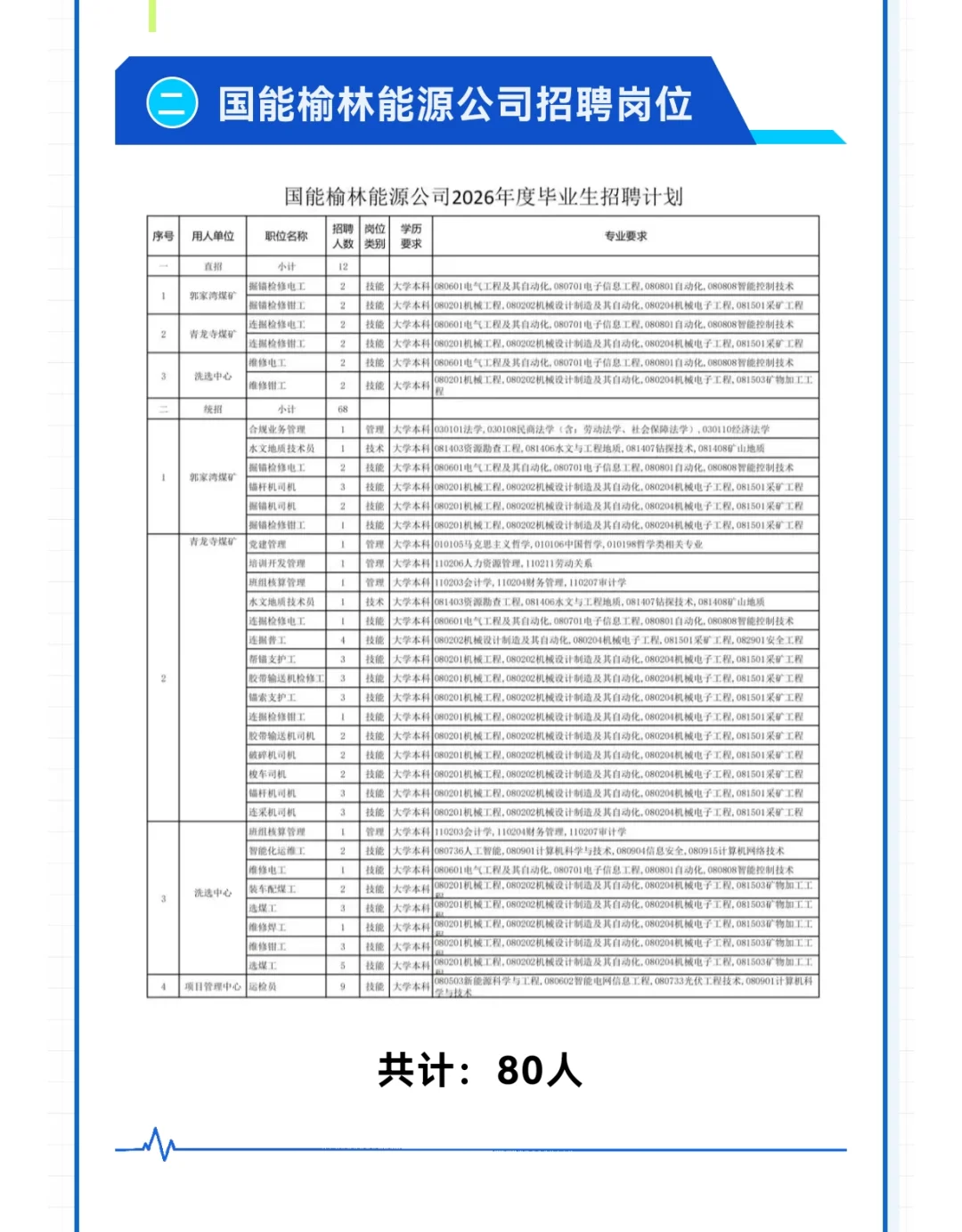 榆林人都知晓的存在吧
