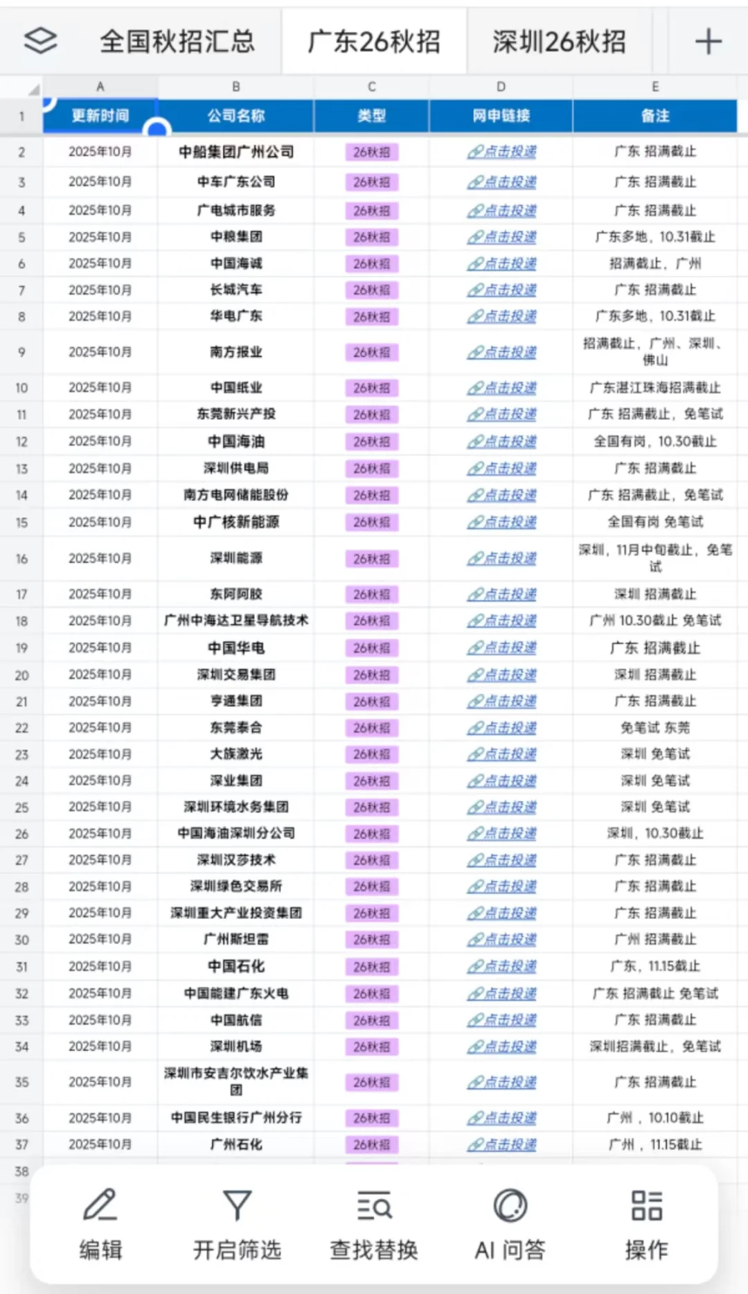 10月底放出的广东秋招每一个都要珍惜！