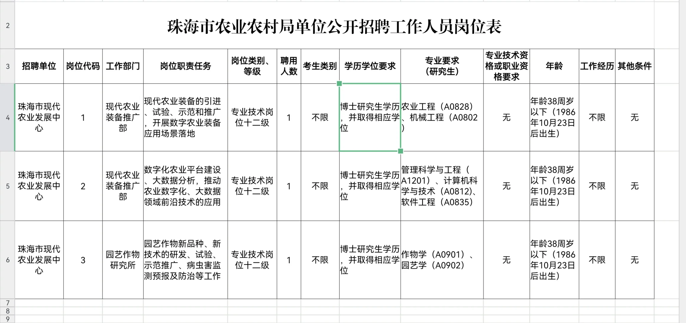 事业编、珠海市农业农村局招聘3人
