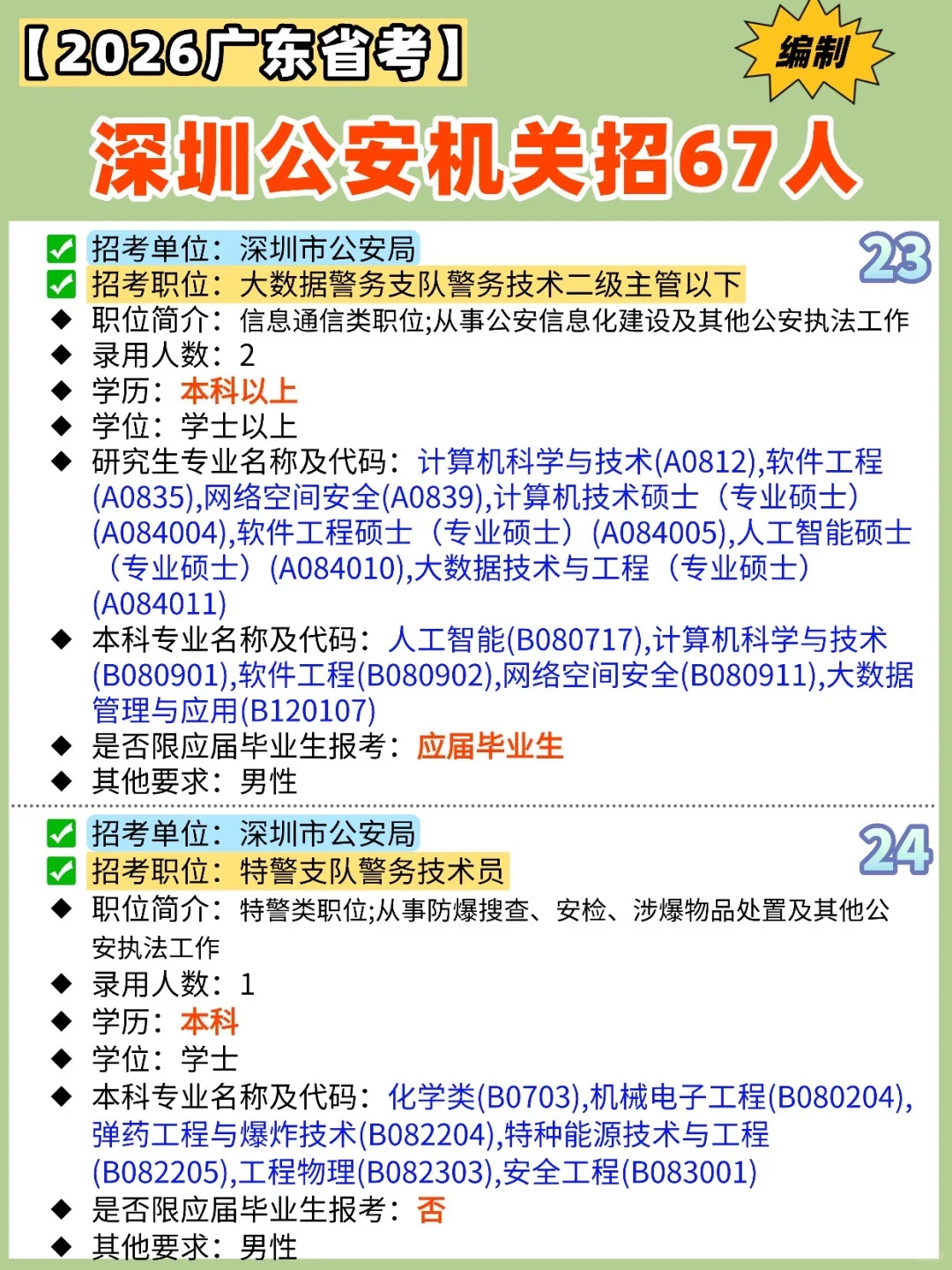 【✍️2026广东省考】深圳公安机关招67人‼️