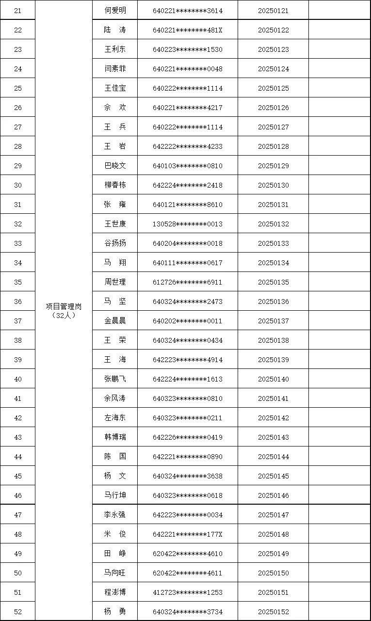 宁夏德润农业发展投资集团招聘资审合格人员