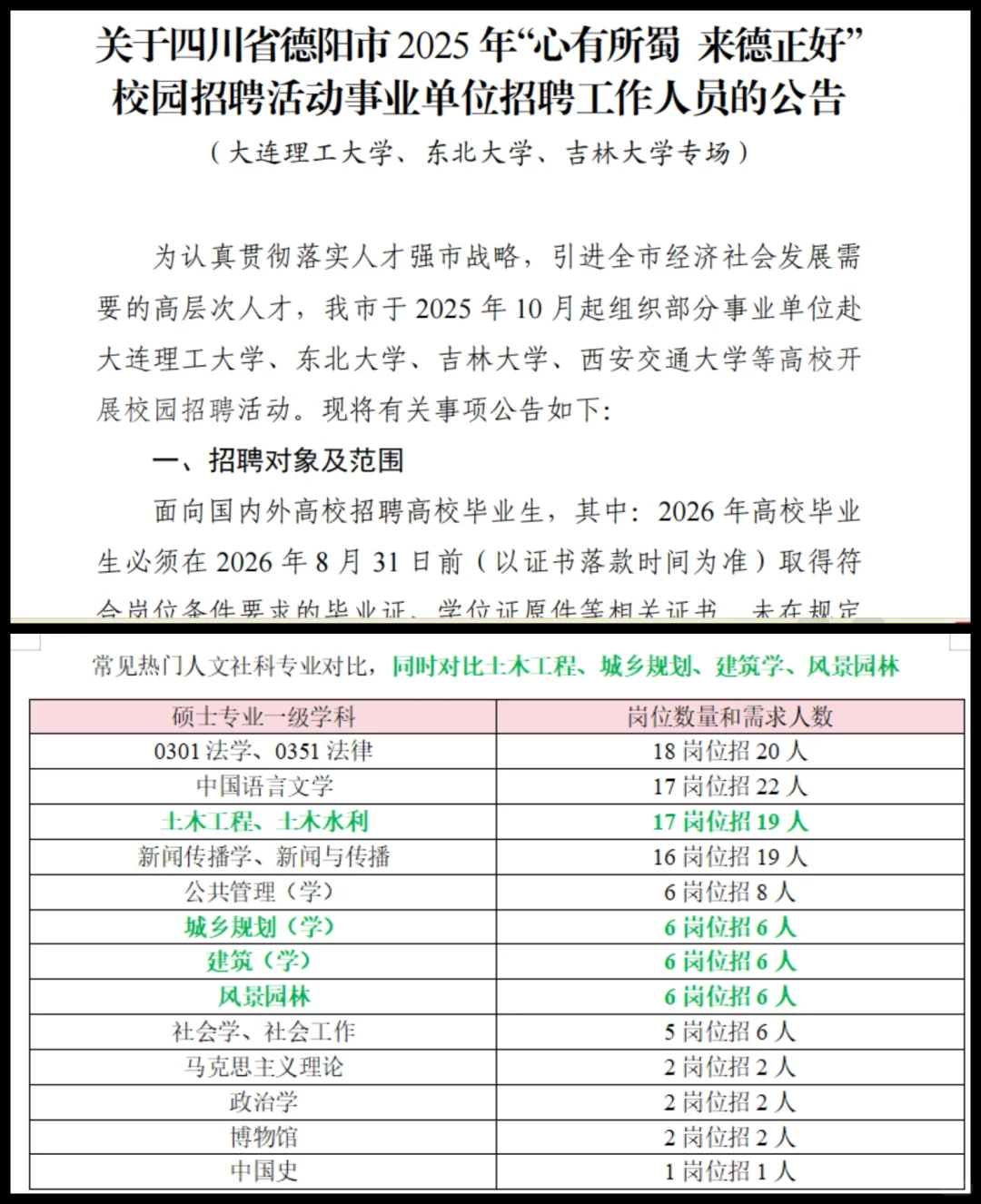 25下四川省德阳市事业编人才引进需求对比