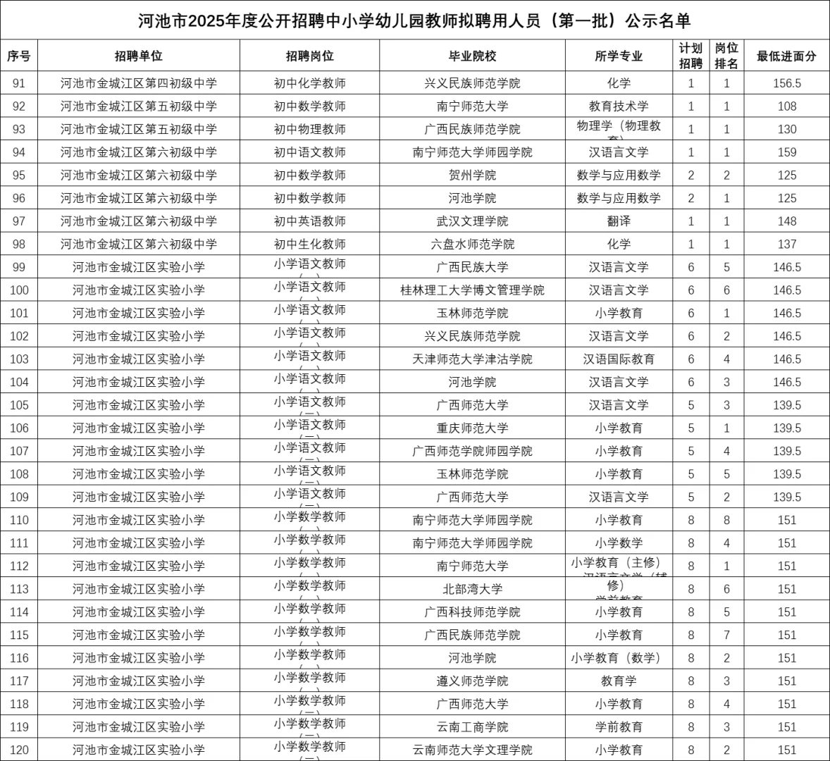 💥河池教招公示名单【第一批】
