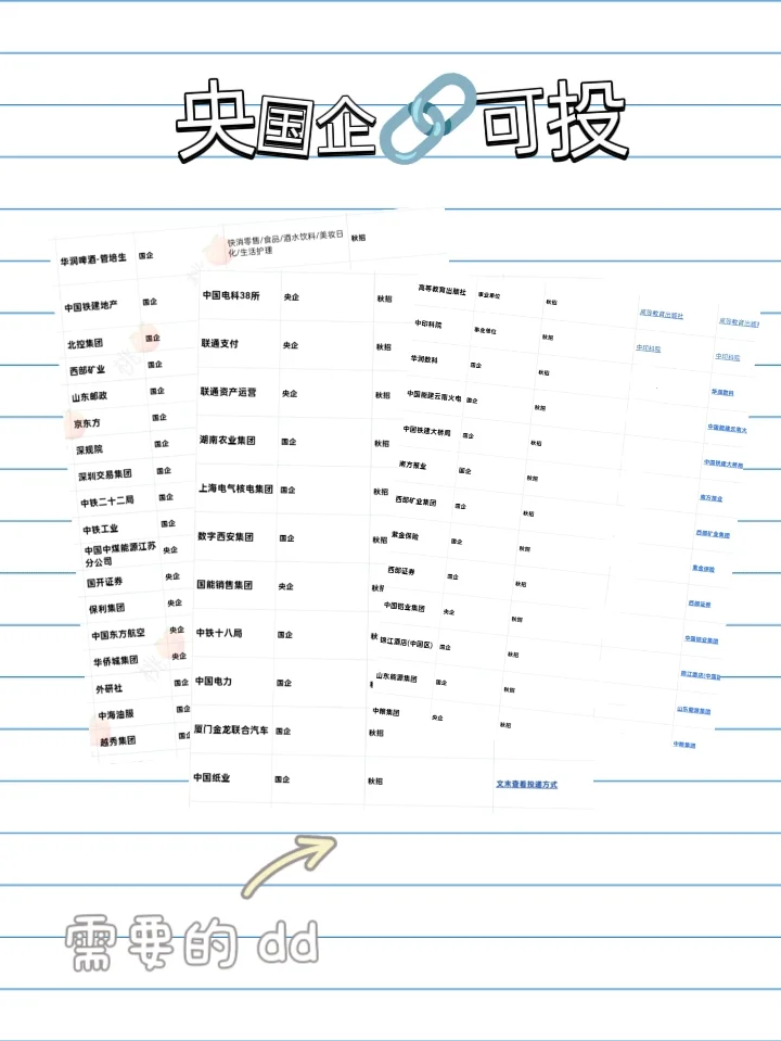北京农林人必冲！10月央国企岗位