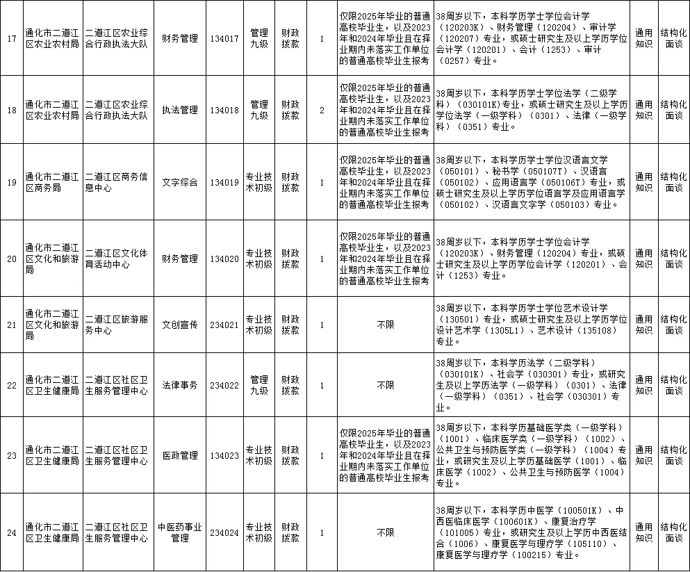 11.3日报名！通化事业单位也来啦